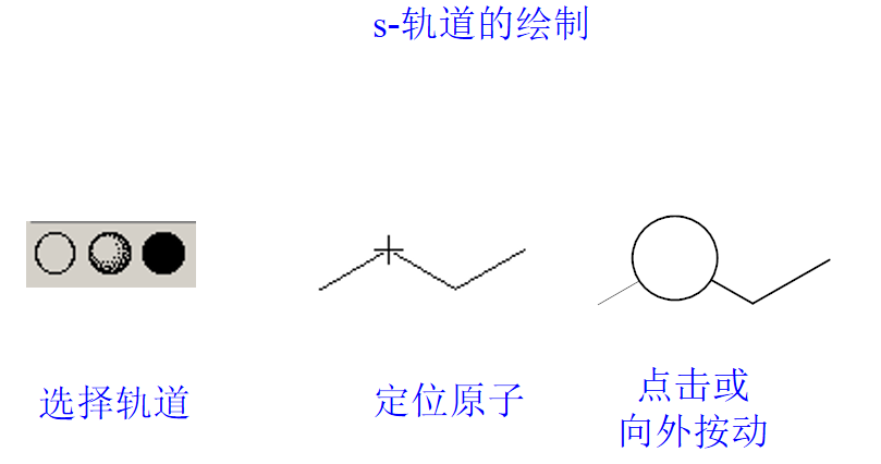 选择轨道 定位原子 点击或向外按动 图解