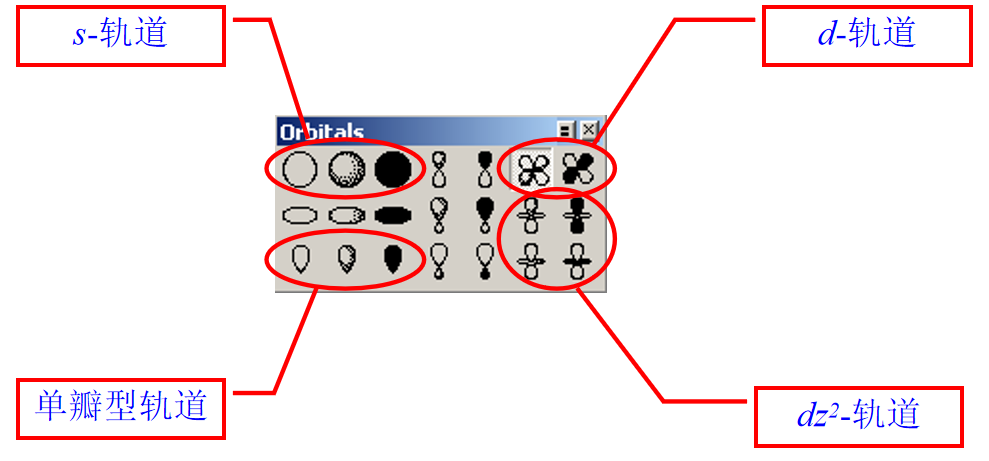 s-轨道 单瓣型轨道 d-轨道 dz2-轨道 图解
 