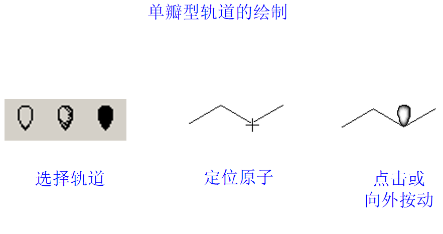 选择轨道 定位原子 点击或向外按动 图解