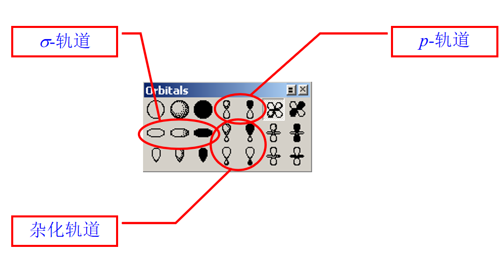 s-轨道 p-轨道 杂化轨道 图解
