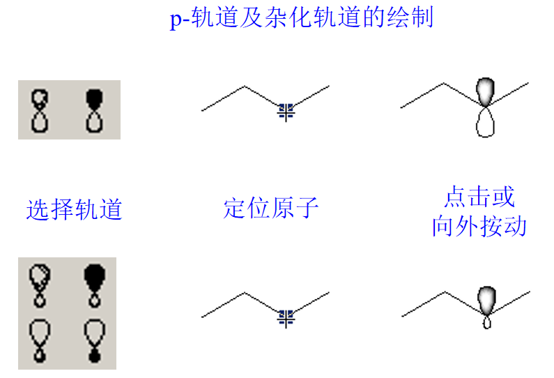 p-轨道及杂化轨道的绘制 选择轨道 定位原子 点击或向外按动