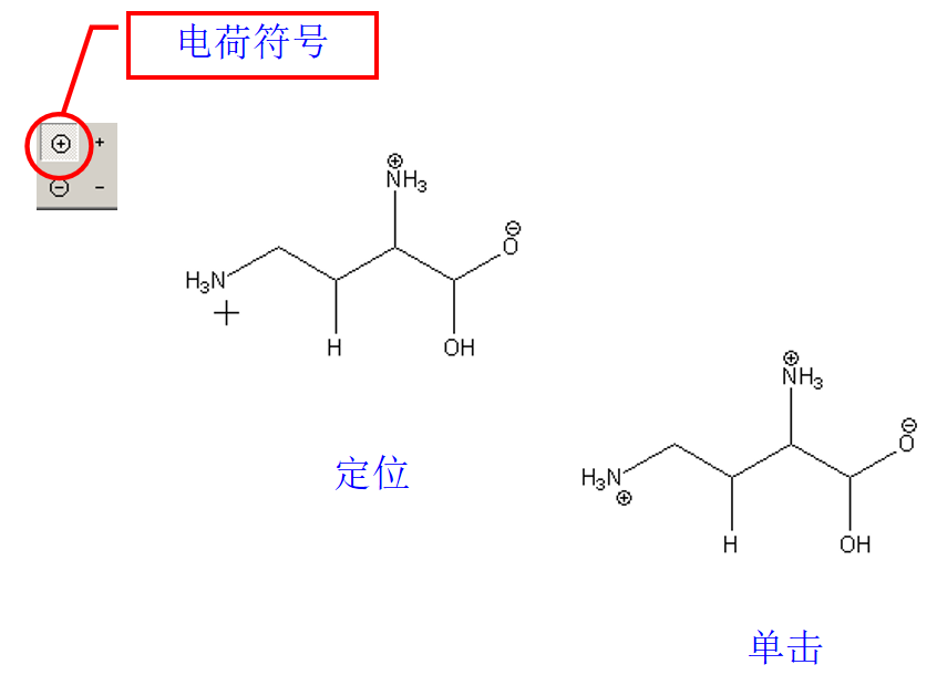 H-点：表示沿Z轴向平面外伸出的氢 H-划：表示沿Z轴向平面里进入的氢