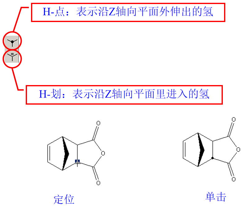 H-点：表示沿Z轴向平面外伸出的氢 H-划：表示沿Z轴向平面里进入的氢