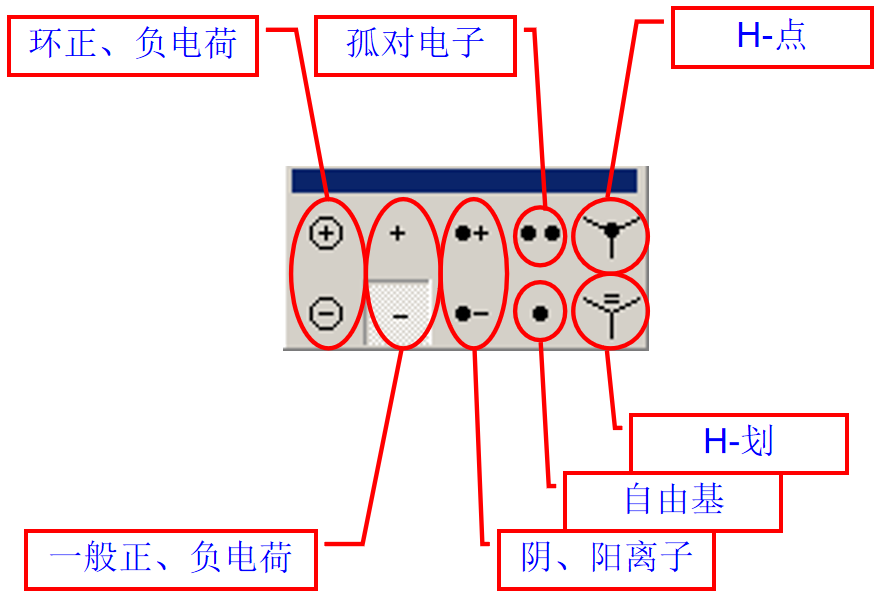 化学符号 环正、负电荷 孤对电子 H-点 一般正、负电荷 H-划 自由基 阴、阳离子