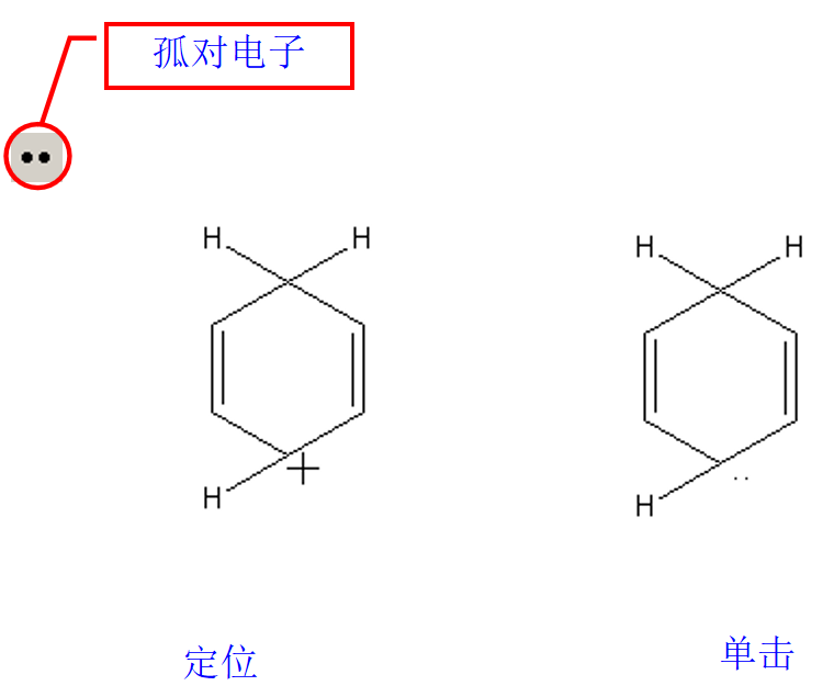 H-点：表示沿Z轴向平面外伸出的氢 H-划：表示沿Z轴向平面里进入的氢