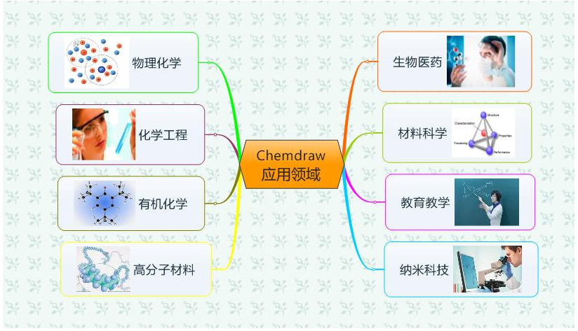 ChemDraw软件为什么如此受欢迎