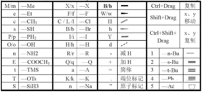 Chemdraw快捷键
.png