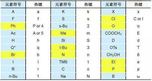 ChemDraw官网教程-ChemDraw所有快捷键