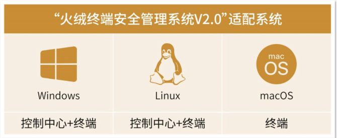 火绒终端安全管理系统V2.0发布Linux控制中心