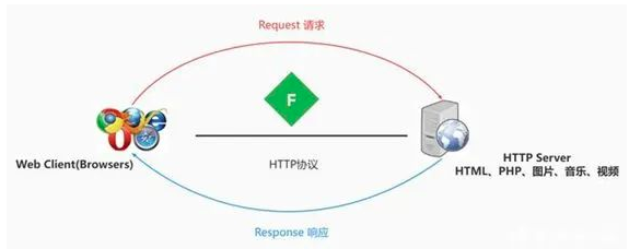 Fiddler有什么用，到底能做什么