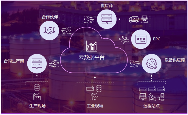 AVEVA以数据激发工业增长极