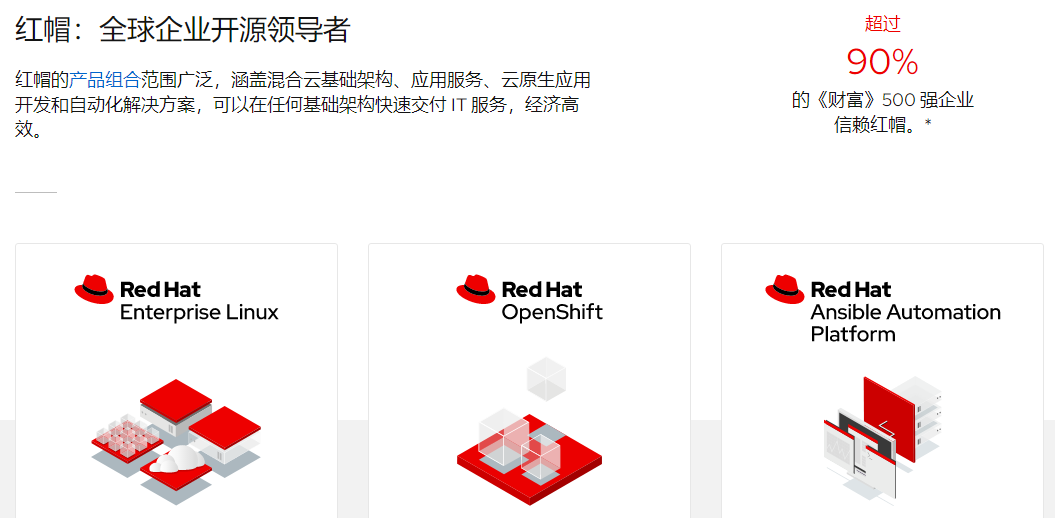 红帽的产品组合范围广泛，涵盖混合云基础架构、应用服务、云原生应用开发和自动化解决方案，可以在任何基础架构快速交付IT服务，经济高效。
.png