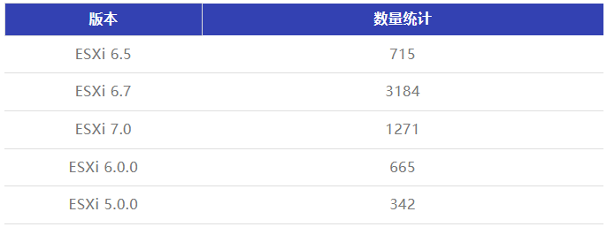 深信服 VMware ESXi 服务器的大规模勒索攻击事件「防御指南」，含风险自查与勒索防护！