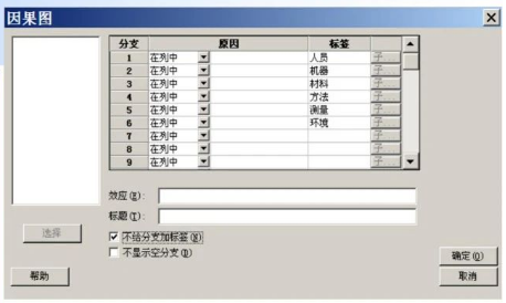 Minitab质量分析图表教程