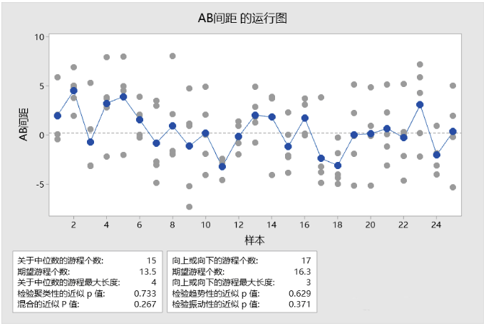 Minitab 在质量控制工具中的应用