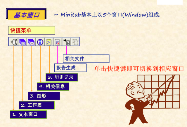 Minitab常用图表，都总结在这了