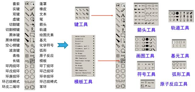 ChemDraw化学结构绘图必备软件工具栏.png ChemDraw化学结构绘图必备软件工具栏.png