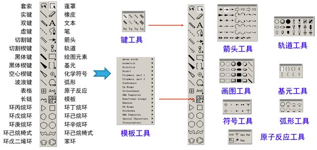 ChemDraw化学结构绘图必备软件工具栏.png