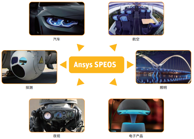 Ansys SPEOS行业应用.png