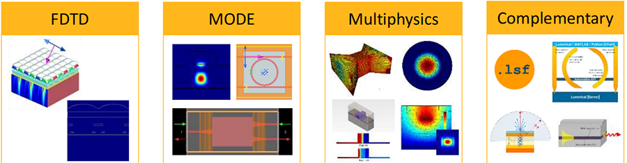 Ansys Lumerical光子仿真模拟软件.png