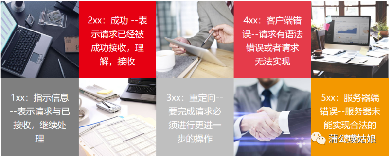 抓包工具 Fiddler基本介绍.png 抓包工具 Fiddler基本介绍.png