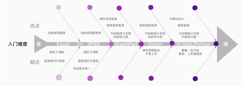 科研数据处理器_GraphPad入门