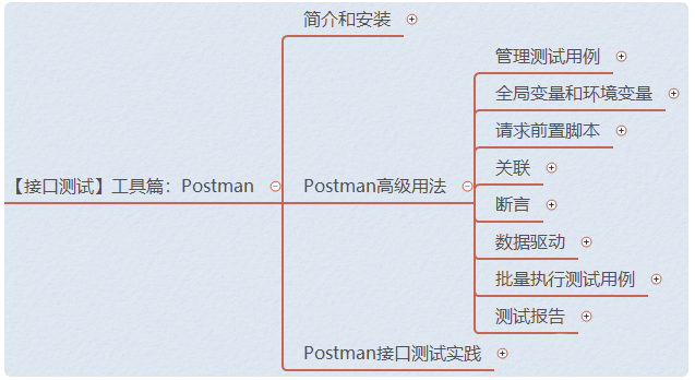 接口测试_工具篇Postman