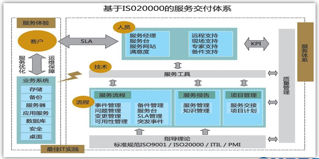 技术支持.png