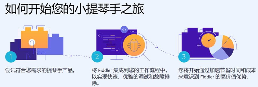 Fiddler软件试用流程.png