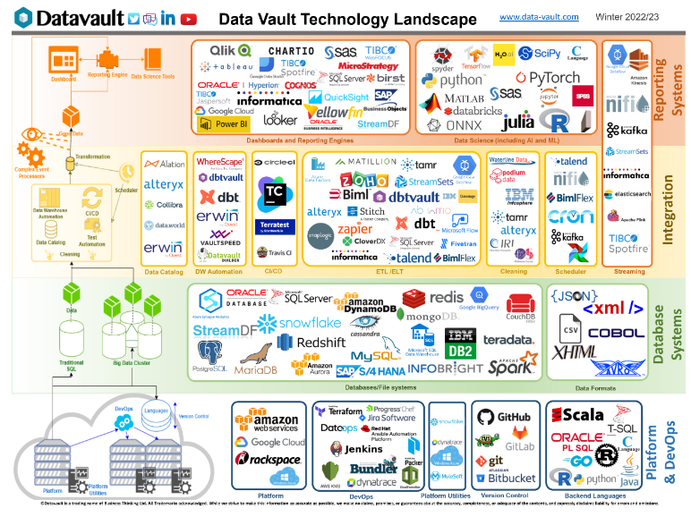 Data Vault 2.0 erwin与数据治理