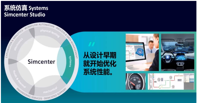 用于在早期概念阶段生成和评估系统架构.png