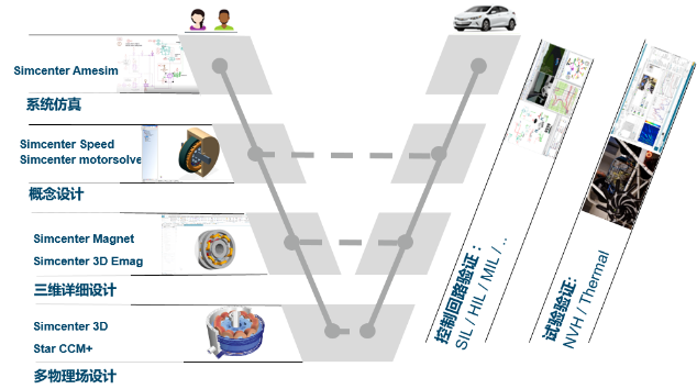 Simcenter电机设计解决方案.png