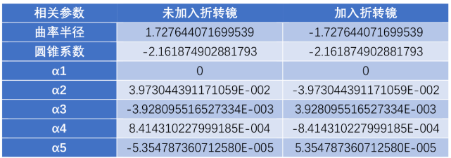 数据如下表格.png