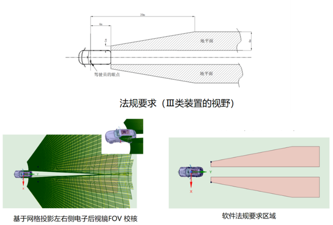 CMS系统法规验证.png