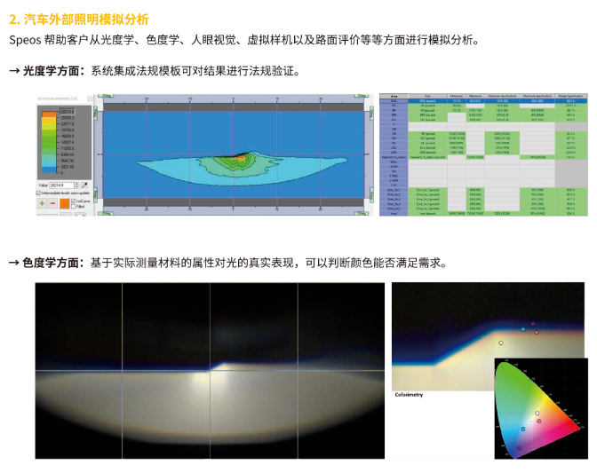 汽车外部照明模拟分析.png
