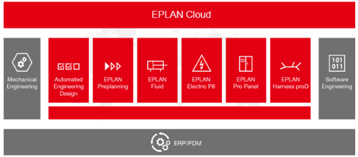 EPLAN电气设计产品“家族”.png