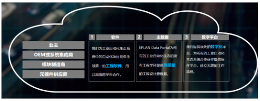 EPLAN的数字生态系统.png
