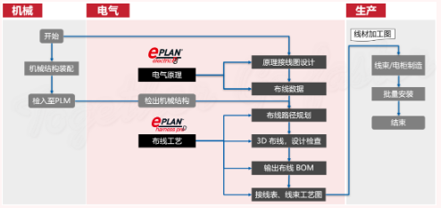 解决企业电气设计流程.png