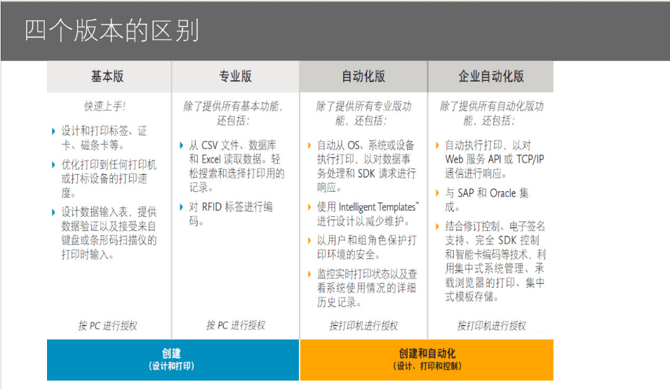 四个版本的区别.png