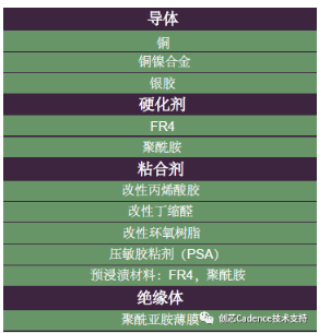 构建一个柔性电路会使用到各式各样的材料。.png