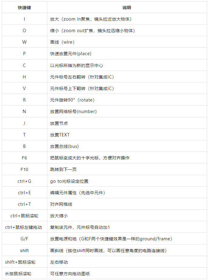 cadence快捷键汇总.png