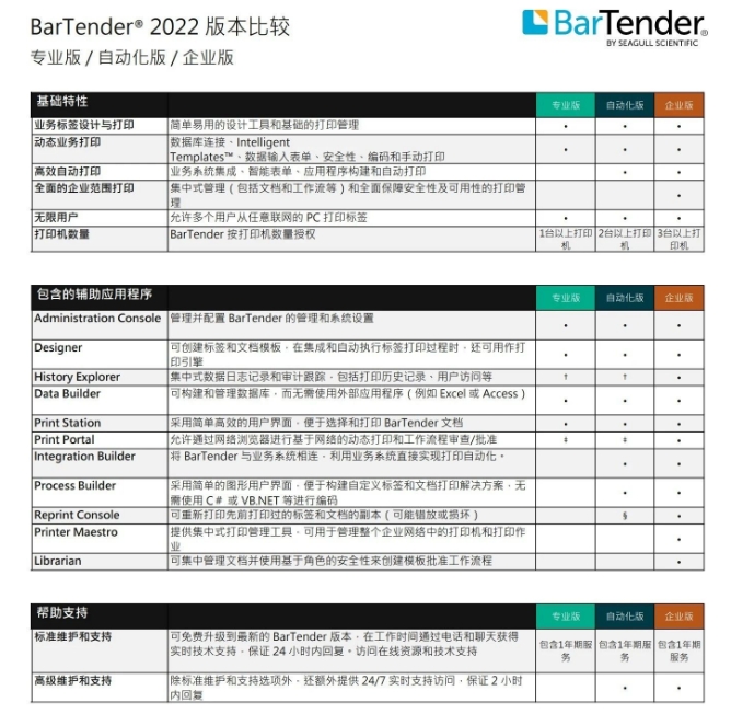 bartender版本比较.png