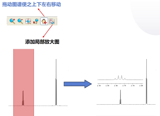 图谱移动以及局部放大.png