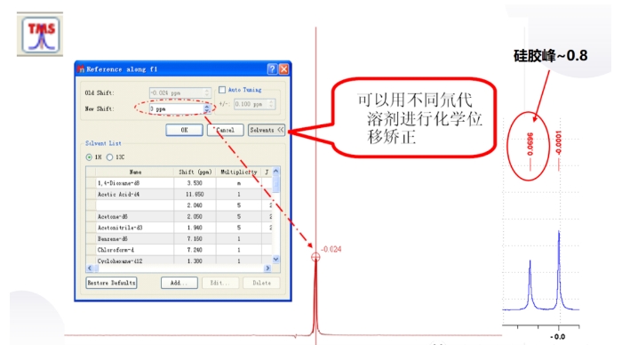 化学位移定标.png