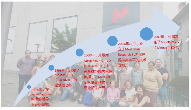 MestReNova发展历史.png