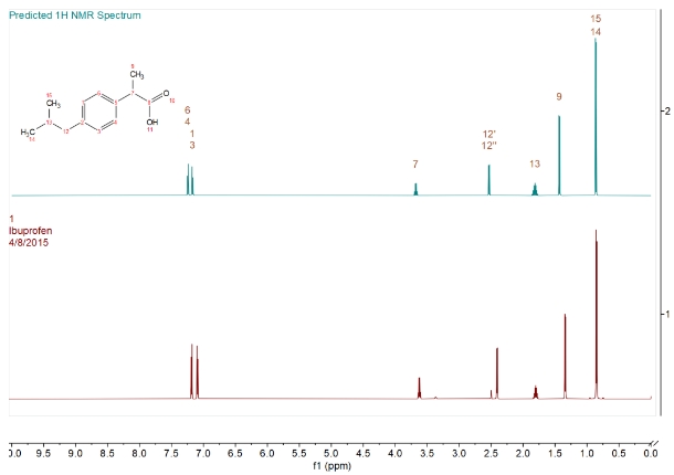 NMR Predict.png