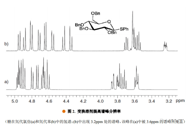变换溶剂提高谱峰分辨率.png
