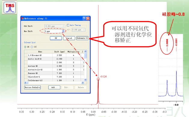 化学位移定标.png