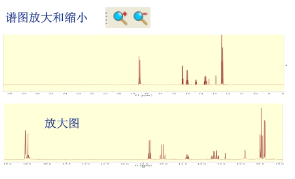 谱图放大和缩小.png
