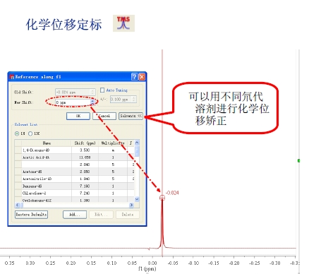 化学位移定标.png